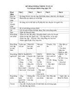 TUAN 23 các LOAI HOA QUẢ BÁNH NGAY TET 