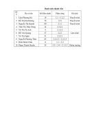 tiểu luận kinh tế vĩ mô 2 các nhân tốc ảnh hưởng đến tăng trưởng kinh tế quốc gia  bài học tăng trưởng kinh tế đột phát và bền vững của singapore 