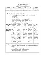 tuần 11đồ DÙNG GIA ĐÌNH CUẢ bé 