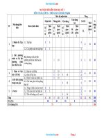  bang dac ta de KT HK1 toan 10 CTST 