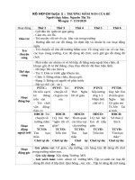 TUẦN 1 TRƯỜNG mầm NON UCUA BE 