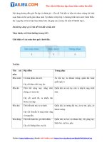 Tải Giải Tự nhiên và xã hội lớp 2 Cánh Diều Ôn tập và đánh giá - Chủ đề Trái đất và bầu trời