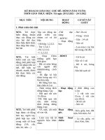 MUC TIEU DÔNG vật 