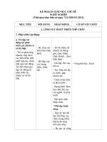 KẾ HOẠCH GIÁO dục CHỦ đề NGHỀ NGHIỆP 