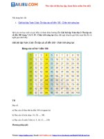 Tải Giải sách giáo khoa Toán lớp 2 Bài: Ôn tập các số đến 100 trang 7, 8, 9, 10 - sách Chân trời sán...