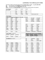 IRREGULAR VERBS trong tiếng ANh