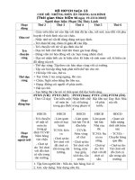 TUẦN 13 MON AN GIA ĐÌNH 