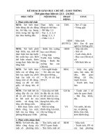 MỤC TIÊU CHỦ đề GIAO THÔNG 