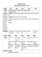 CHỦ đề NGHỀ NGHIỆP 