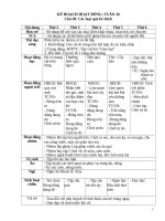 TUẦN 20 các LOẠI QUẢ bé THÍCH 