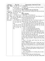 Giáo án âm nhạc  dạy múa hoa trường em ( độ tuổi 4 5 ) 