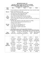 TUẦN 13 MON AN GIA ĐÌNH 