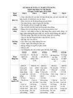 TUAN 15   NGHỀ xây DỰNG 