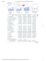 FLC _ Báo cáo tài chính Công ty cổ phần Tập đoàn FLC _ CafeF