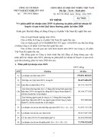 CÔNG TY CỔ PHẦN VIỆT NAM KỸ NGHỆ SÚC SẢN phân phối lợi nhuận năm 2019 phương án phân phối lợi nhuận kế hoạch tạm trích Quỹ khen thưởng, phúc lợi năm 2020