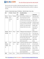 Tải Soạn Văn 6 Bài: Ôn tập học kì 1 trang 131 Tập 1 - Kết nối tri thức