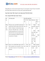 Tải Soạn văn 7 KNTT Tập 1 bài Củng cố và mở rộng trang 55