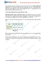 Tải Giải bài tập Toán lớp 6 Bài 40: Biểu đồ cột Kết Nối Tri Thức