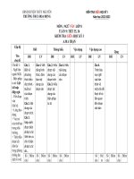 Ma trận văn 8 giữa HKI 22   23 CHUẨN LUYẾN 