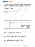 Tải Giải SBT Địa Lí 6 Bài 21: Thực hành: Phân tích biểu đồ nhiệt độ, lượng mưa