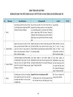 BẢNG TỔNG HỢP/ GIẢI TRÌNH NHỮNG NỘI DUNG THAY ĐỔI CƠ BẢN CỦA QUY CHẾ TỔ CHỨC VÀ HOẠT ĐỘNG CỦA HỘI ĐỒNG QUẢN TRỊ