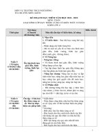 KẾ HOẠCH dạy THÊM năm 2022 2023 kết nối TRI THỨC 