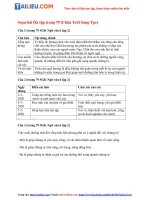 Tải Soạn Văn 6 Bài: Ôn tập trang 79 Tập 2 - Chân Trời Sáng Tạo