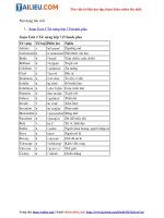 Tải Giải Tiếng Anh 7 Unit 3 Từ vựng - Friends plus Chân trời sáng tạo