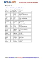 Tải Giải Tiếng Anh 7 Unit 3 Từ vựng trang 27 Global Success Kết nối tri thức