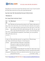 Tải Soạn văn 7 KNTT Tập 2 bài Thực hành tiếng Việt trang 13