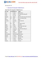 Tải Giải Tiếng Anh 7 Unit 2 Từ vựng Global Success Kết nối tri thức