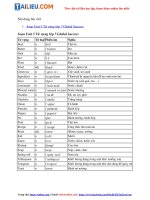 Tải Giải Tiếng Anh 7 Unit 5 Từ vựng Global Success Kết nối tri thức