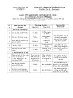 BẢNG TỔNG HỢP ĐIỀU CHỈNH CHỈ SỐ CCHC CÁC SỞ, BAN, NGÀNH NĂM 2015