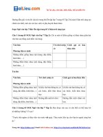 Tải Soạn văn 7 CTST Tập 2 bài Ôn tập trang 65