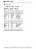 Tải Giải Tiếng Anh 7 Unit 1 Từ vựng - Friends plus Chân trời sáng tạo