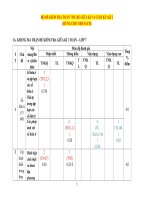 Bộ đề kiểm tra môn toán 7 giữa kì và cuối kì 1, kì 2 có ma trận, bảng đặc tả 2022  (dùng cho cả 3 bộ sách)