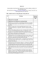 Bảng kiểm cơ sở giáo dục Mầm non an toàn, phòng chống tai nạn thương tích Ban hành theo Thông tư 45/2021/TT-BGDĐT