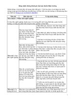 Bảng minh chứng đánh giá chuẩn Hiệu trưởng 2022 Minh chứng đánh giá chuẩn Hiệu trưởng mới nhất