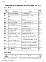 Danh sách mã trường THPT tại Hồ Chí Minh Mã trường, huyện, tỉnh khu vực thành phố Hồ Chí Minh