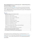 Alt Codes Bảng mã Alt code để tạo ký hiệu đặc biệt, biểu tượng