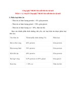 cong nghe 7 bai 40 ly thuyet va trac nghiem san xuat thuc an vat nuoi 