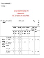 toán 12 – thời gian làm bài: 90 phút