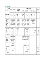 de thi hoc ki 1 toan lop 8 nam 2022 co ma tran 8 de 