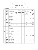 de thi hoc ki 2 hoa hoc lop 8 nam 2022 co ma tran 8 de 