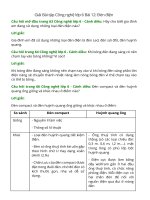 giai sgk cong nghe 6 bai 12 canh dieu den dien 