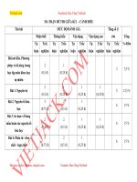 bo 10 de thi giua ki 1 khoa hoc tu nhien 7 canh dieu co dap an nam 2022 2023 cx8gw 