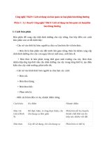 cong nghe 7 bai 9 ly thuyet va trac nghiem cach su dung vao bao quan cac loai phan bon thong thuong 