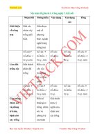 bo 10 de thi giua ki 1 cong nghe lop 7 ket noi tri thuc co dap an nam 2022 2023 