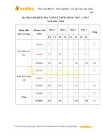 de thi hoc ki 1 lop 3 mon tieng viet nam 2021 2022 theo thong tu 22 de 4 