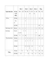 bo 40 de thi giua ki 2 toan lop 5 nam 2022 theo thong tu 22 co ma tran 